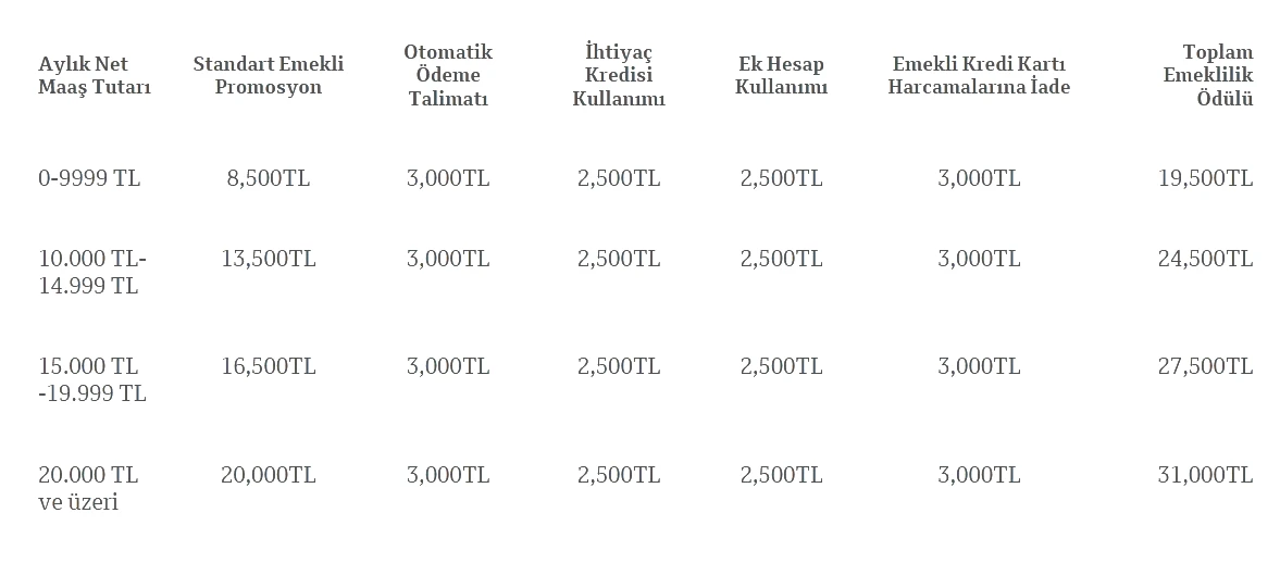 QNB EMEKLİ MAAŞ PROMOSYONU