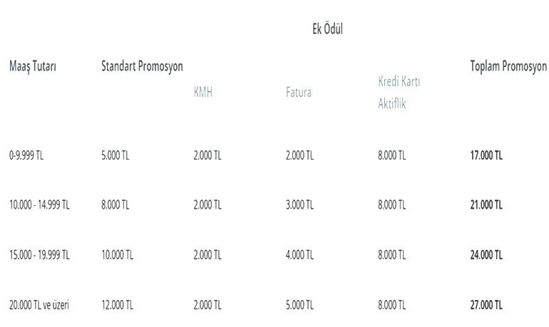 DENİZBANK EMEKLİ PROMOSYON TUTARLARI