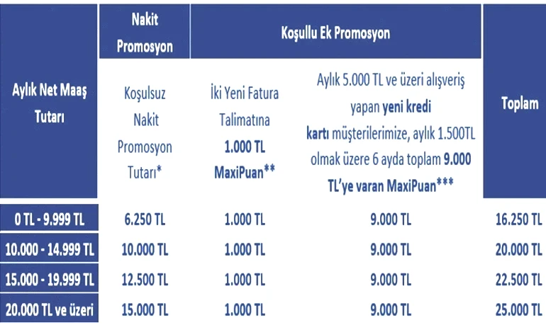 Maaş Taşımayla İş Bankası Emekli Promosyonu Ne Kadar 2026 Nisan İş Bankası Emekli maaşı promosyonu kaç Türk lirası