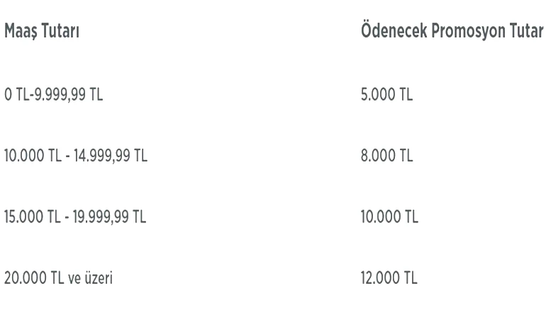 ZİRAAT BANKASINDA EMEKLİ PROMOSYON ÖDEMESİ 📍 Ziraat Bankasının emekli maaşı banka promosyonu ne kadar Nisan 2026 Ziraat Bankası emekli maaşları için promosyon tutarları kaç TL